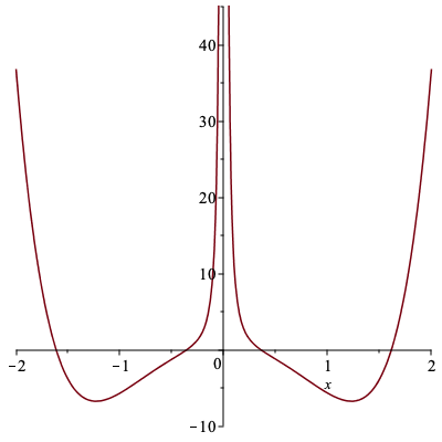 Quasi-Solvable Potential
