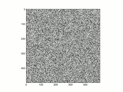 Quench of an Ising system on a square lattice
