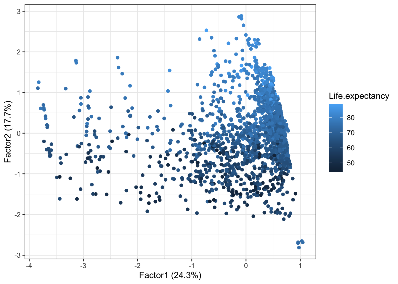 Workshop 4: Factor Analysis