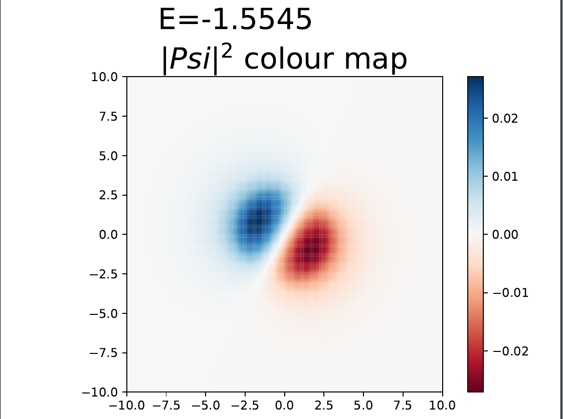 Elecron in a 2d potential well