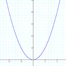 Parabola