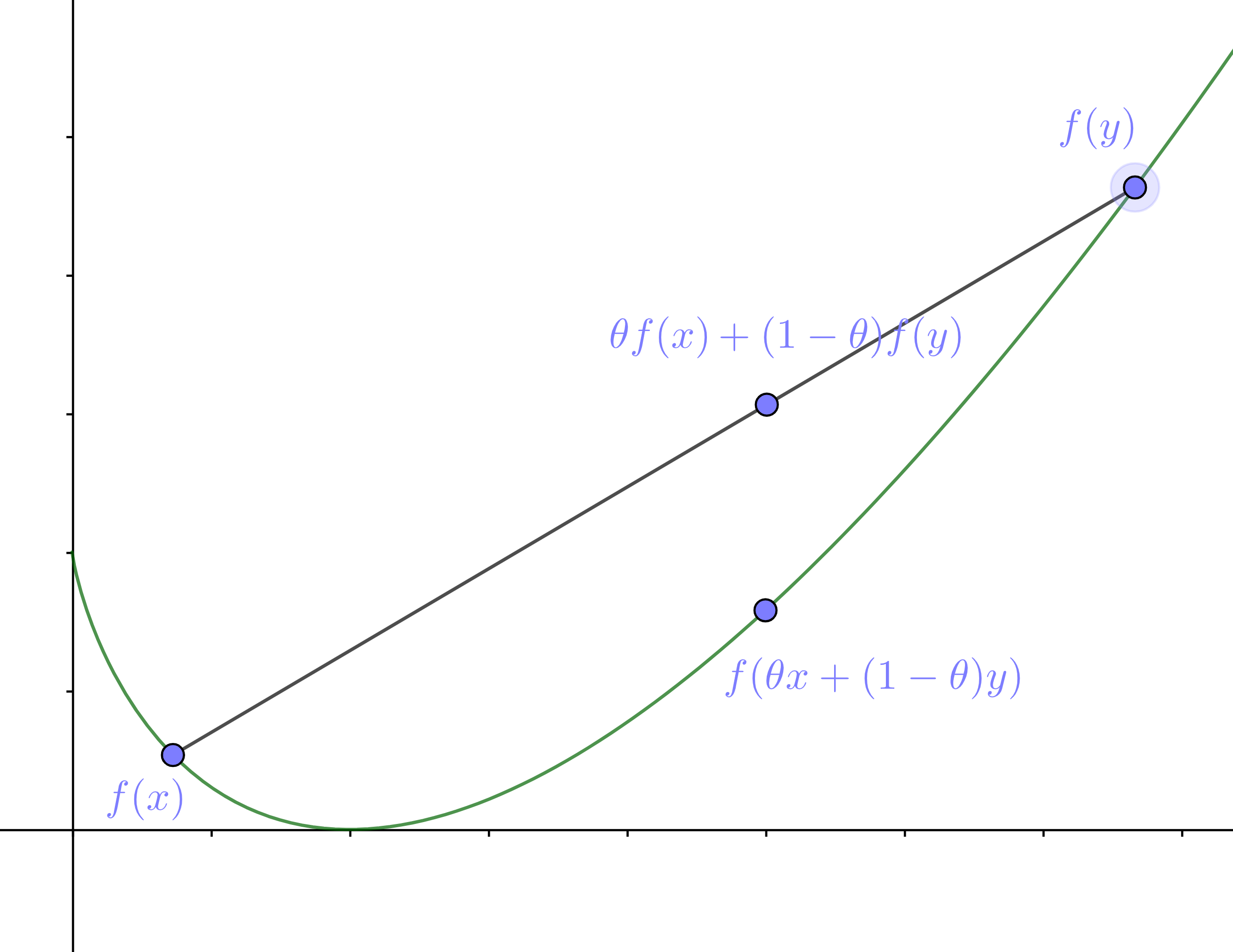 convex
