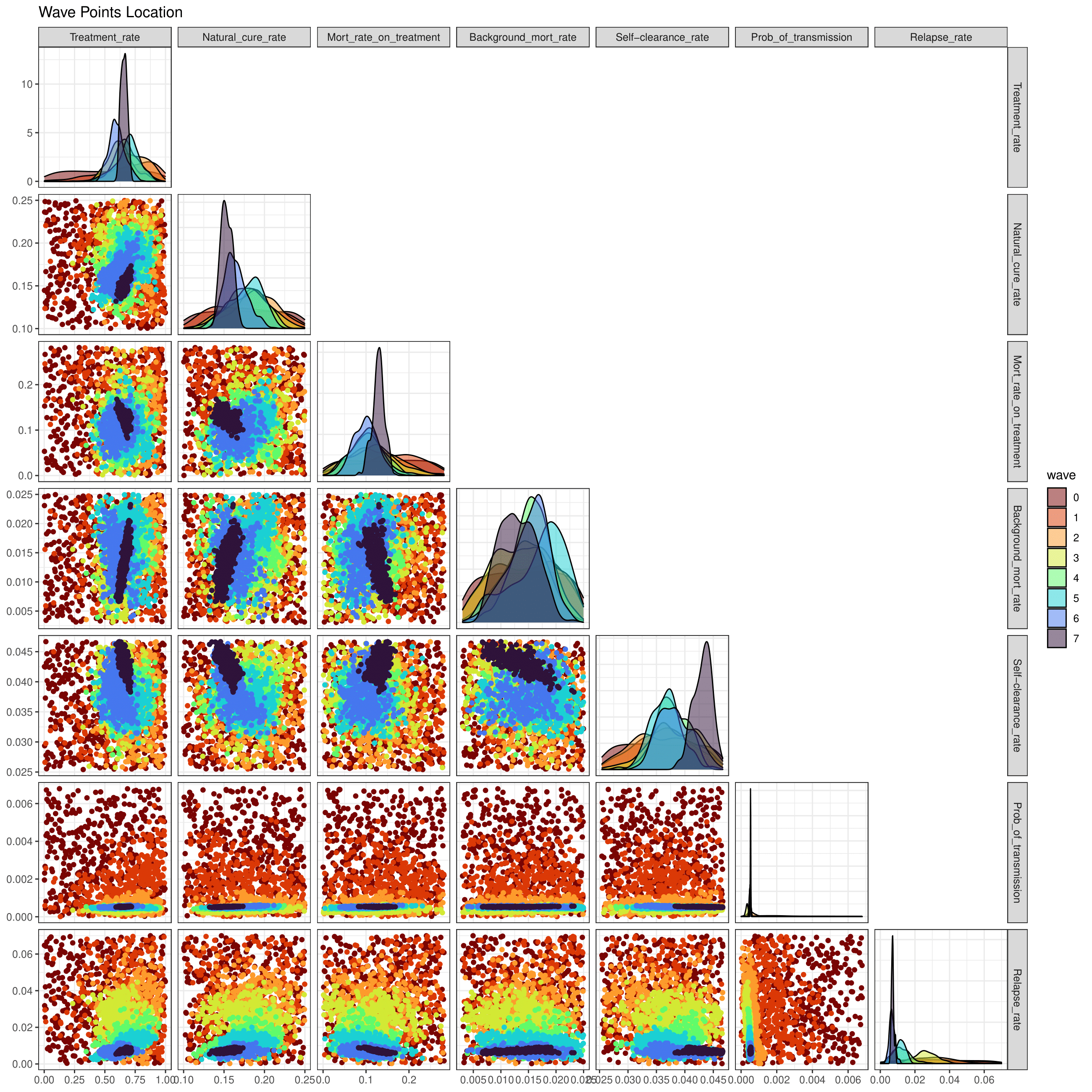 Plot of Emulation Result