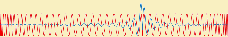 Approximation errors.