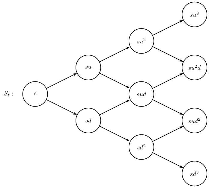 A recombinant 'tree'.