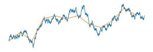 Skorohod embedding of random walk