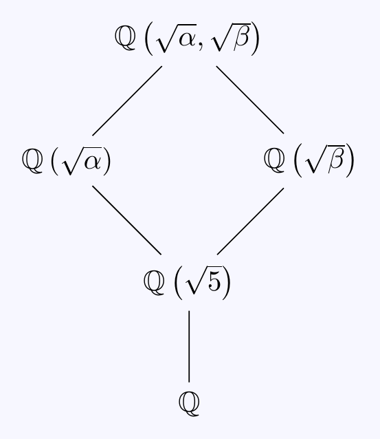 3 Problem Sheet 3 Properties of field extensions Galois Theory III