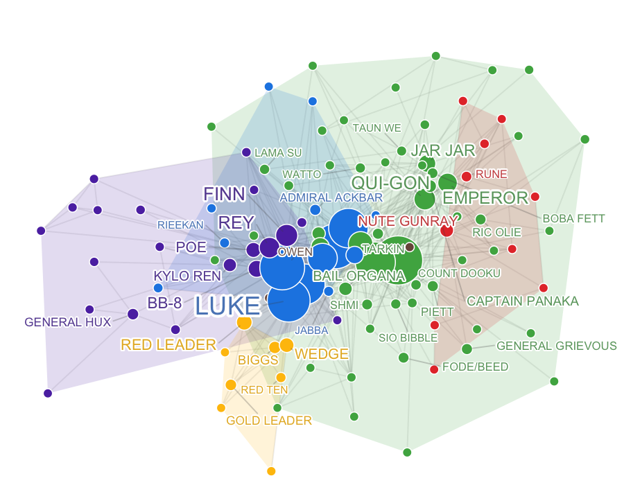 Community structure in the network