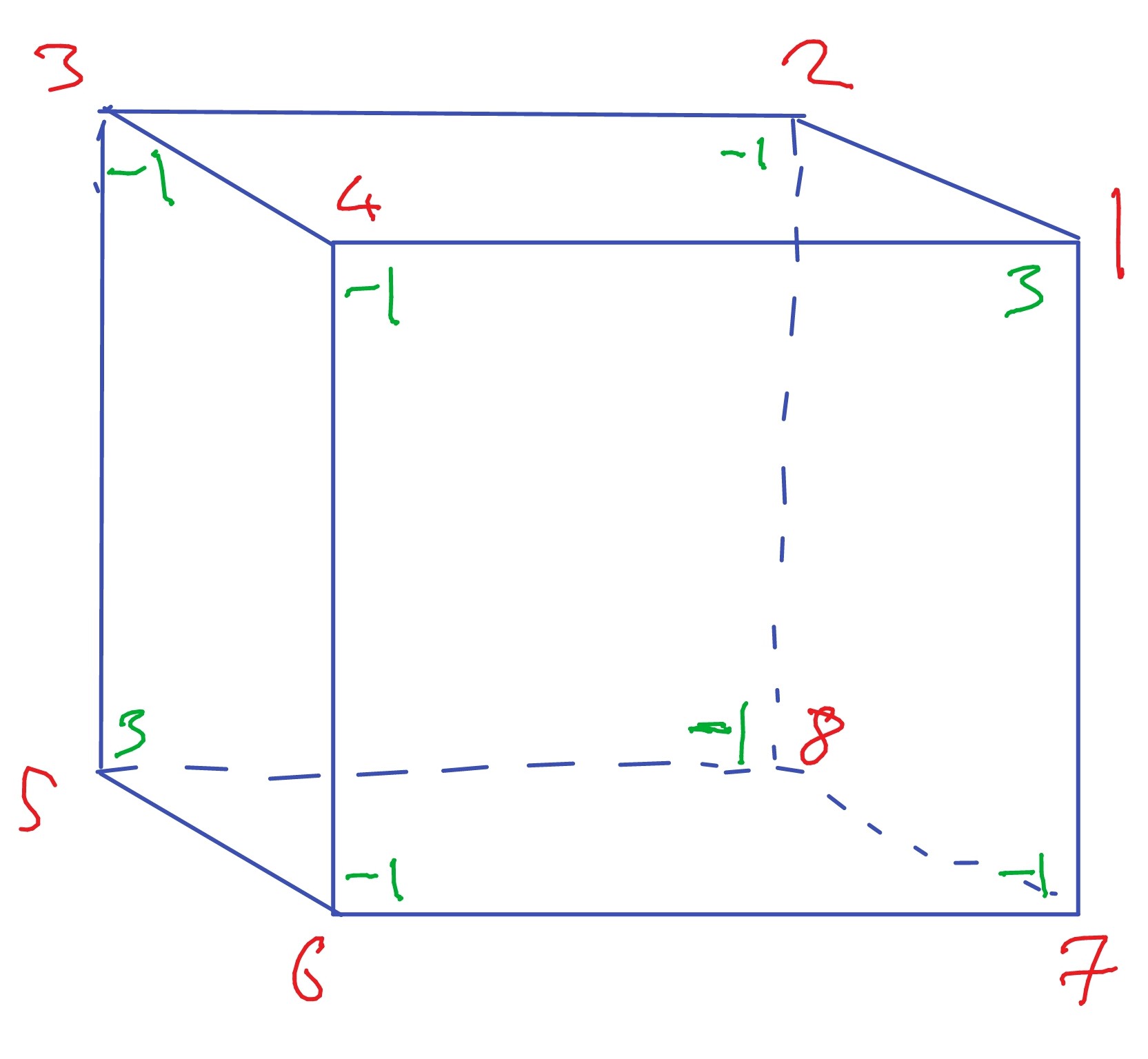 Vertices of the cube