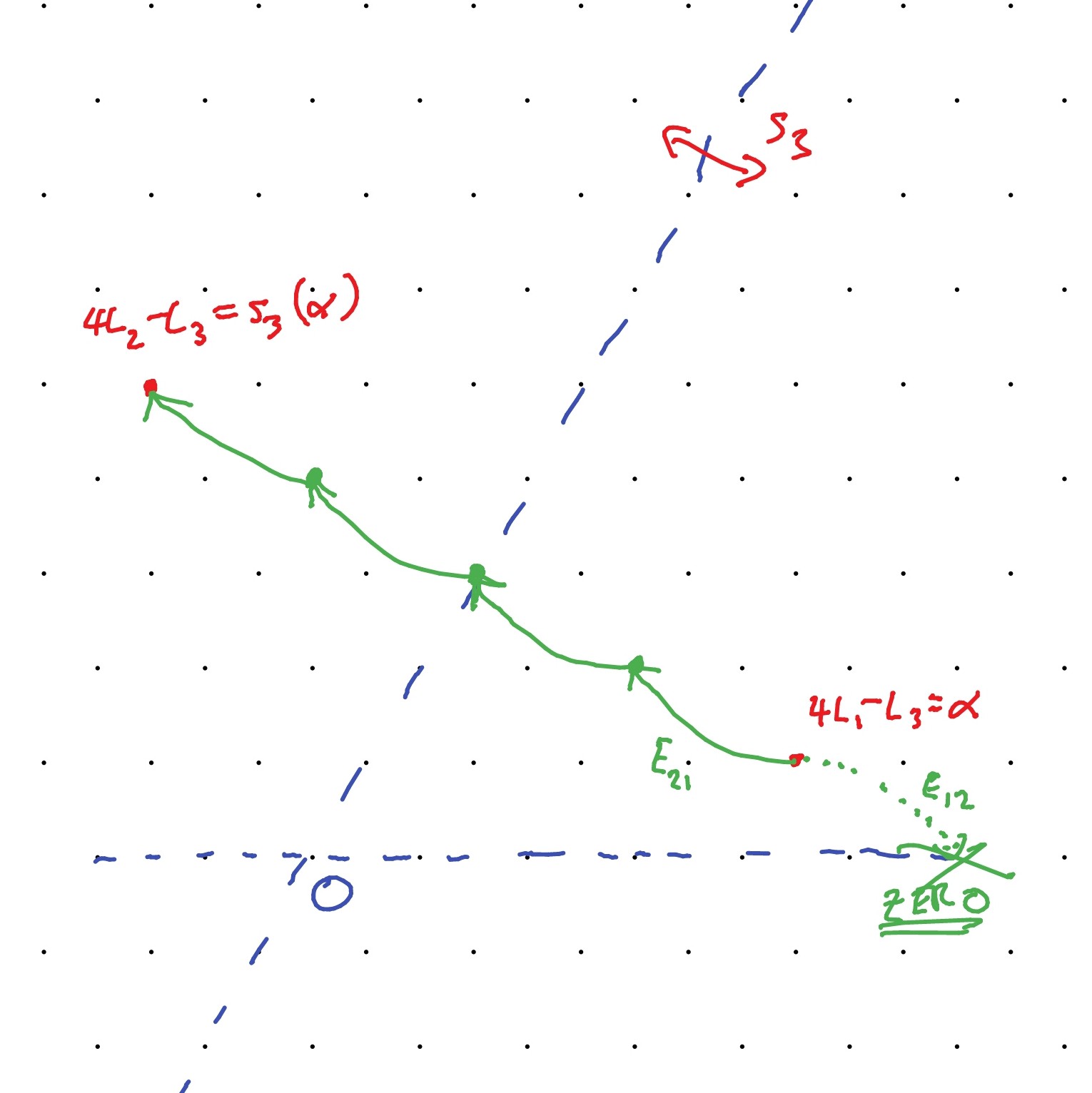 Proof of Weyl symmetry