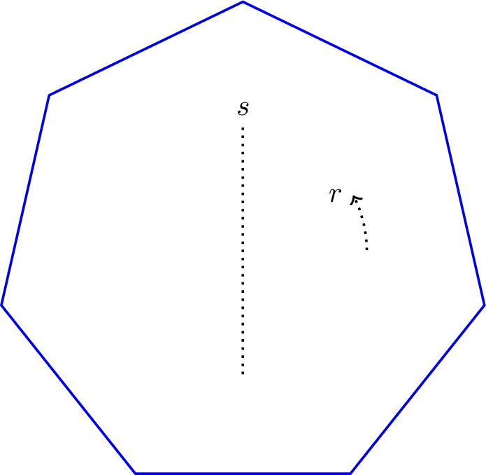 The action of the dihedral group on a polygon.