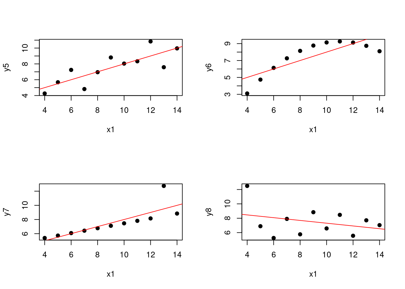 Euclidean distance metric for a two-dimensional example