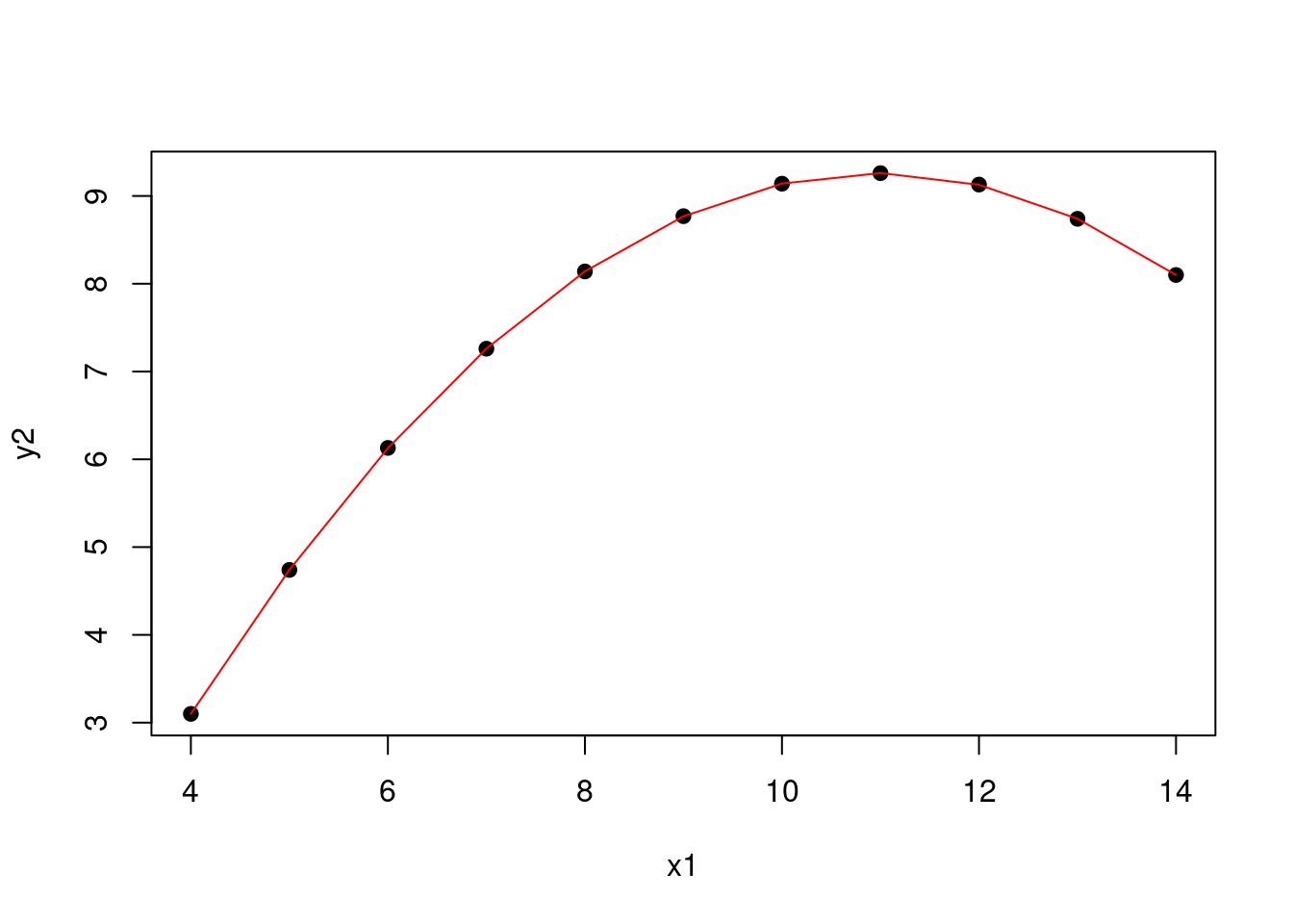 Pearson distance metric for a two-dimensional example