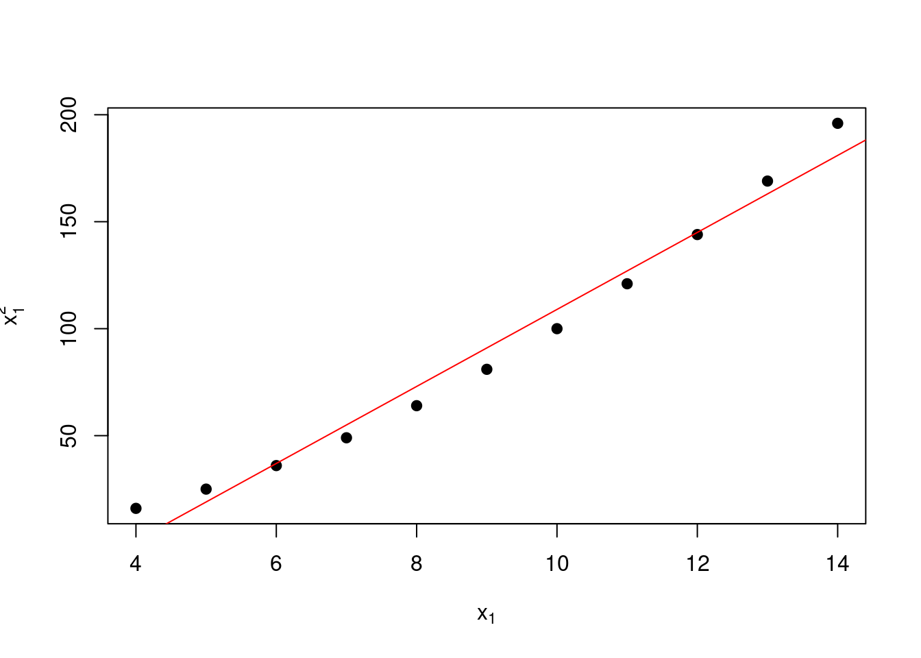 Mahalanobis distance metric for a two-dimensional example