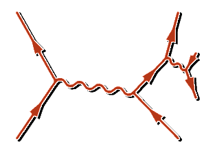 Feynman diagram