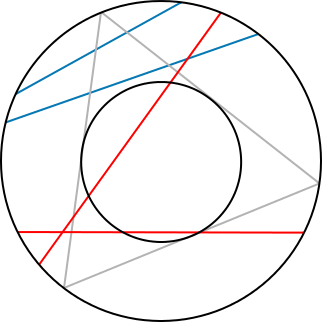fig: Random chords chosen using each of the above methods; those in red are longer and those in blue are shorter than the triangle side.