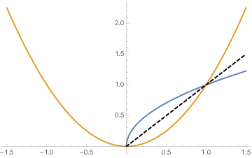 Single Mathematics A Basic course notes for term 1