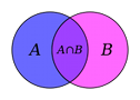 Statistics and Probability Group