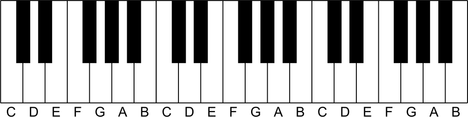 Các nốt nhạc tương ứng với các phím trắng trên đàn piano. (Nguồn: Tobias R. - Wikimedia Commons)
