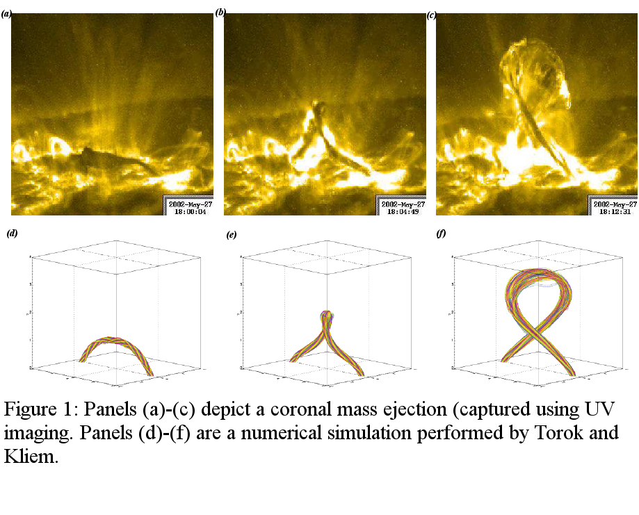 Eruption of a coronal flux rope