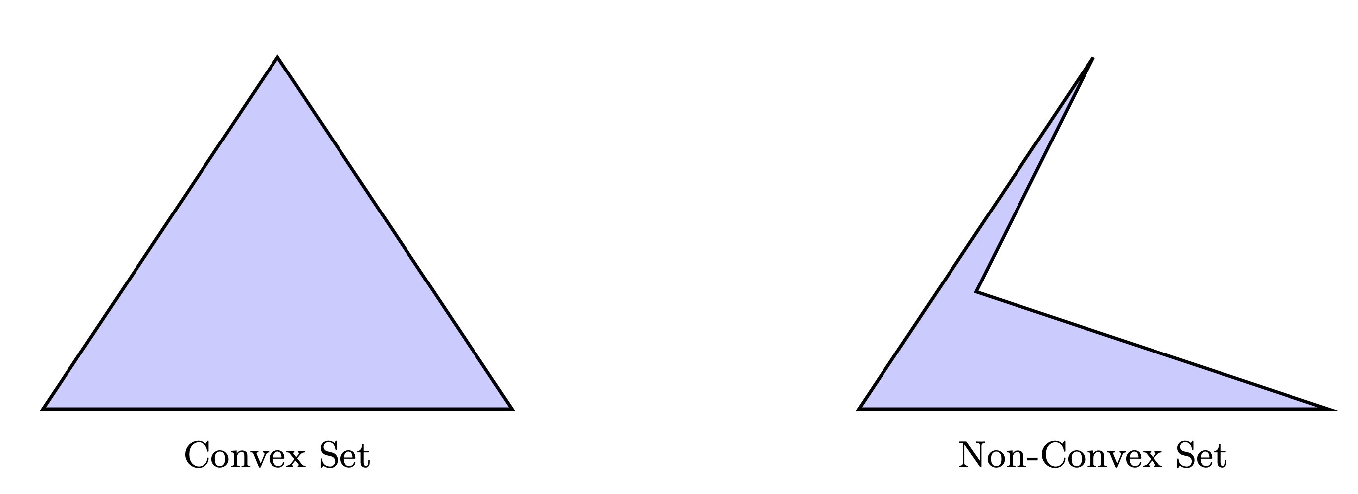 convex sets